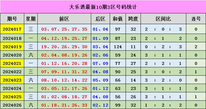 新澳門彩出號綜合走勢全年