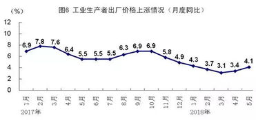 11月份國民經(jīng)濟運行5大亮點