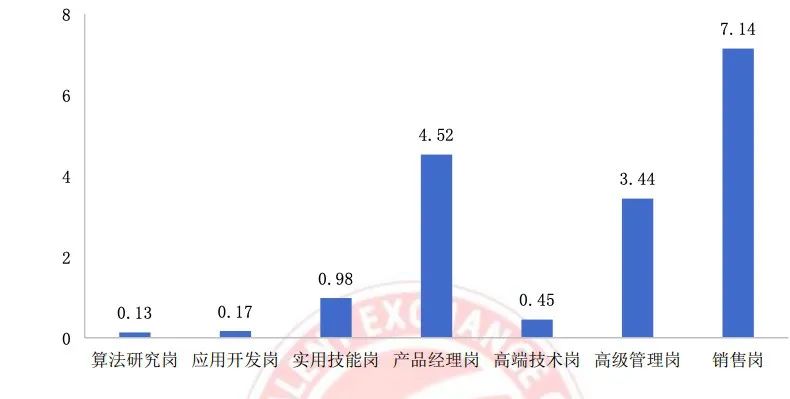 中國AI人才缺口將達到400萬