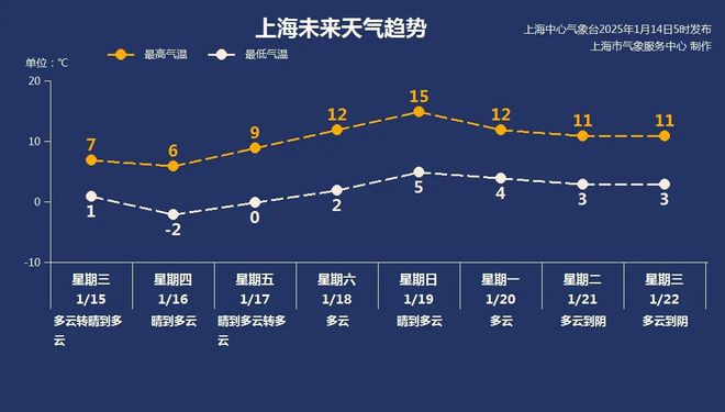 2025首輪冷空氣將來襲