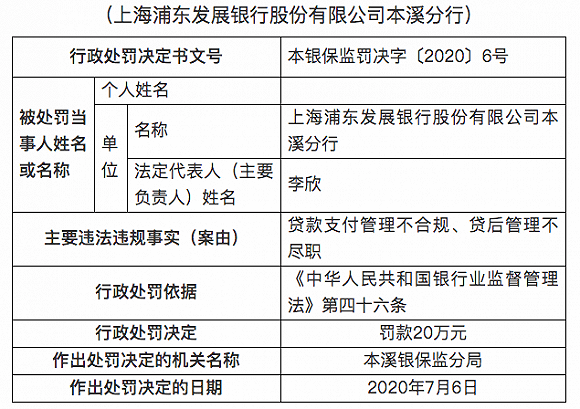 多家銀行因貸款管理嚴(yán)重違規(guī)被罰