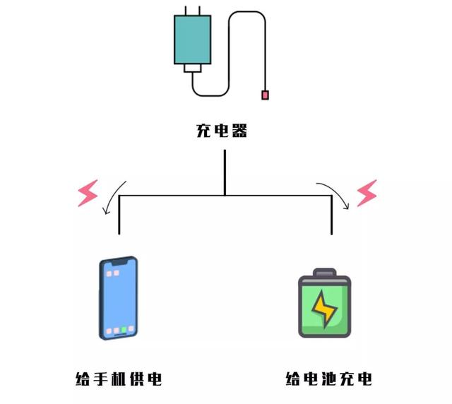 手機邊充電邊使用會爆炸？科普