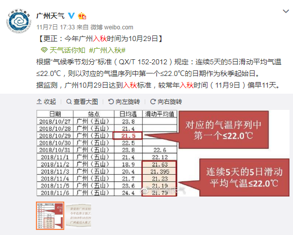 一股股弱冷空氣將吹到廣東