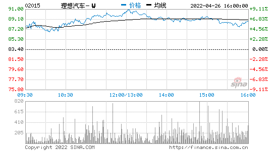 港股小鵬汽車漲超3%