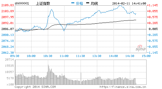 摩根大通：中國股市1月底大逆轉(zhuǎn)