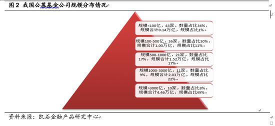 百億私募合伙人最新去向曝光