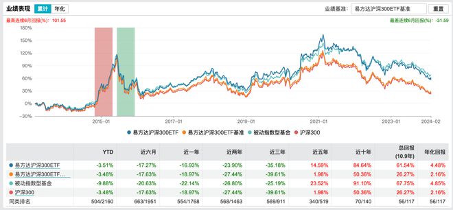 6只股票型ETF成交量超3000萬手