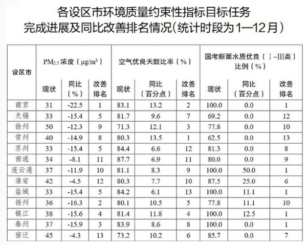 12省份公布2025年經(jīng)濟(jì)目標(biāo)