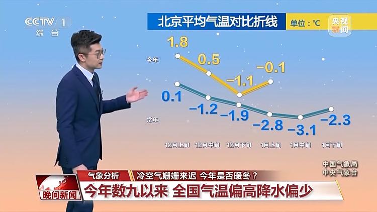 今年是否暖冬？專家分析