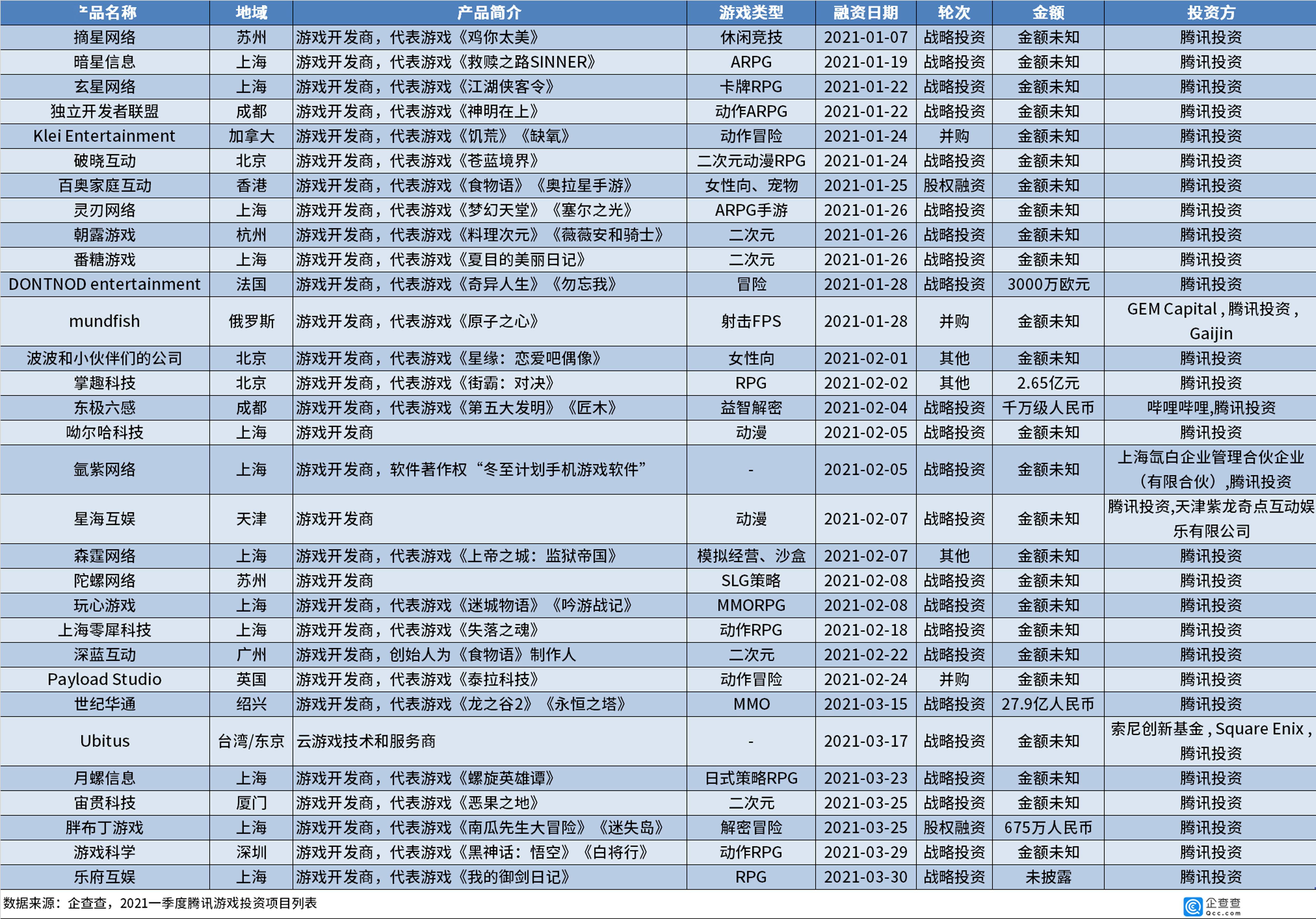 Bin稱自己收入屬第一梯隊