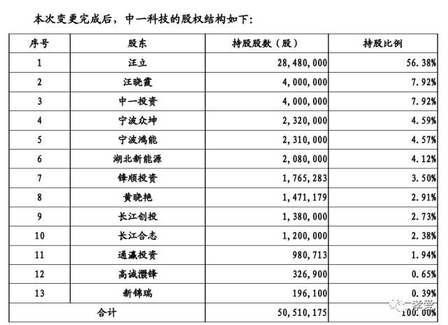 93年女孩成市值407億公司董事長(zhǎng)