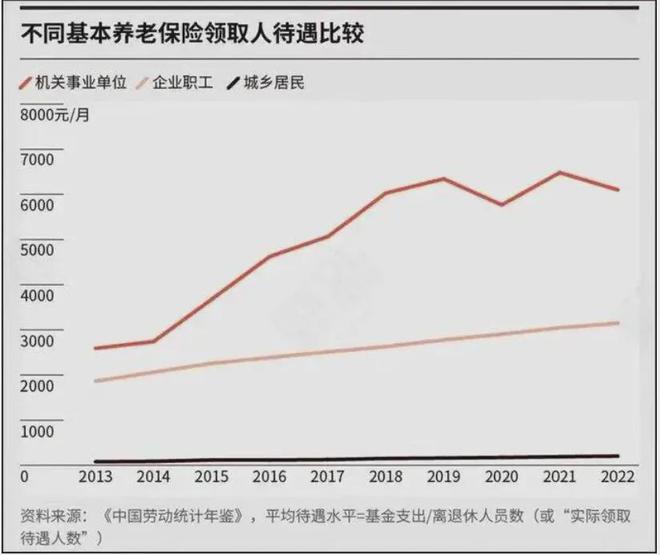 明年適當(dāng)提高退休人員基本養(yǎng)老金