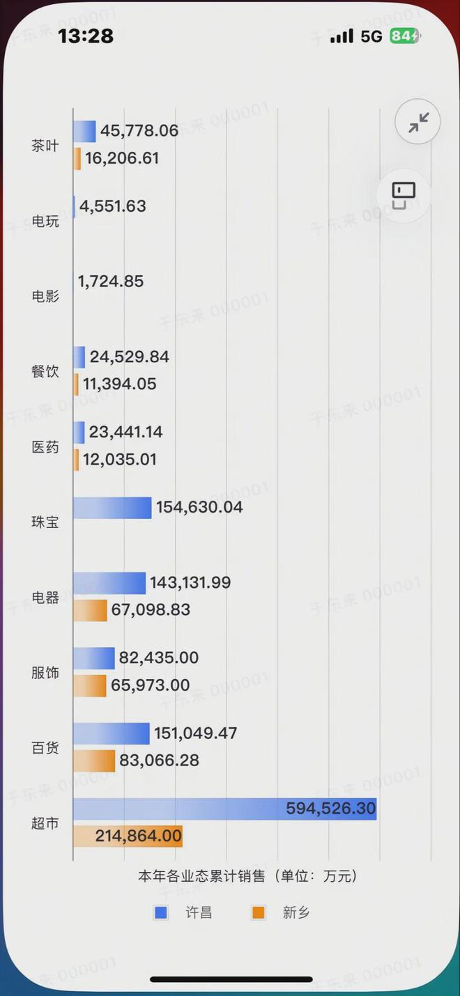 胖東來(lái)去年員工平均月收入9千多元