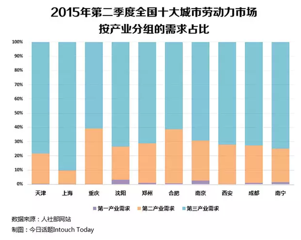 去年我國(guó)服務(wù)業(yè)占GDP的比重達(dá)56.7%