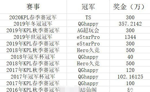 WTT本質上是高出勤低獎金賽事