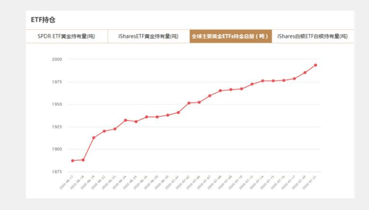 漲不停的黃金：全年最高漲幅超35%