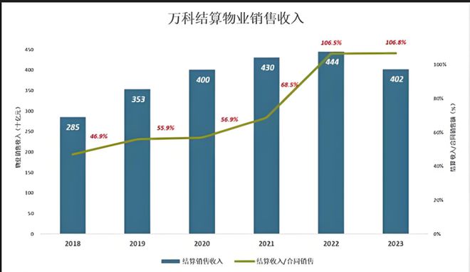 萬科或被接管改組