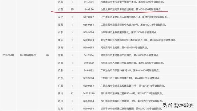 101注共5.31億巨獎出自同一站點