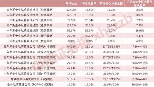 金牛網(wǎng)心水評論