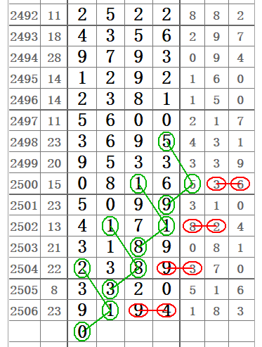 新澳門(mén)彩波色開(kāi)獎(jiǎng)走勢(shì)圖