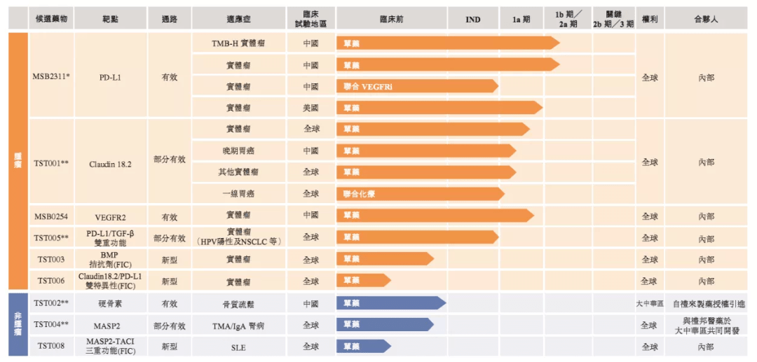 鄭欽文2025年收入保底3億