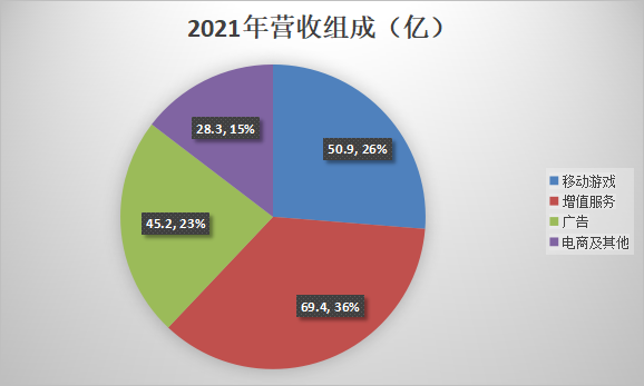 高盛擬將投資銀行家獎金提高至多15%