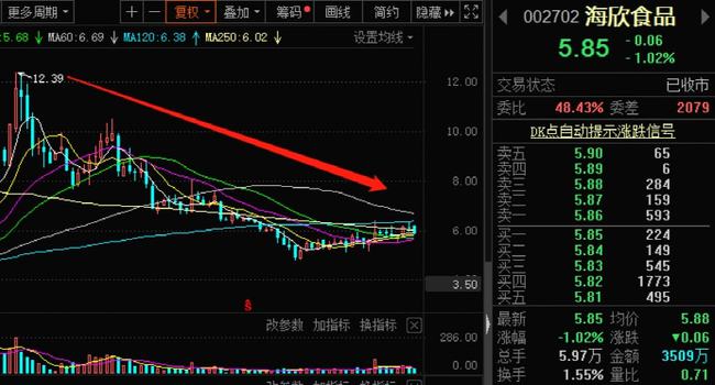 A股公司高管自愿降薪20%直至盈利