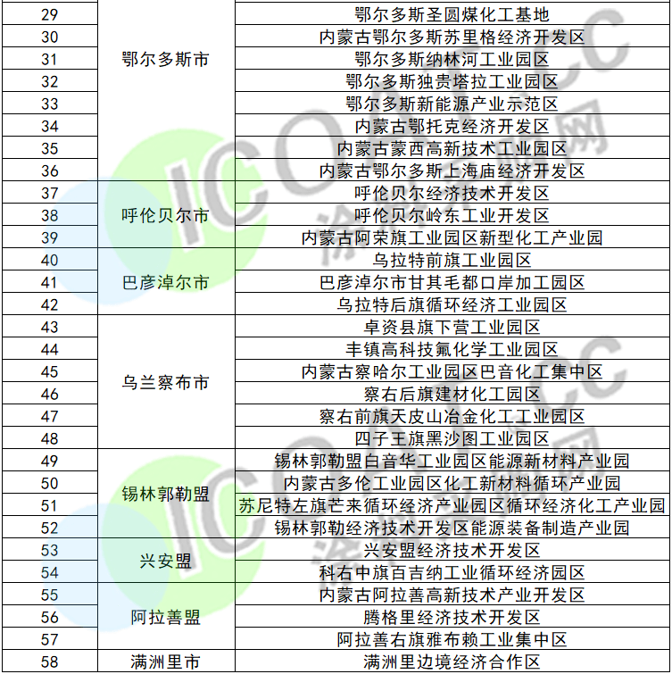 “7個(gè)1”手機(jī)靚號(hào)60萬(wàn)元起拍