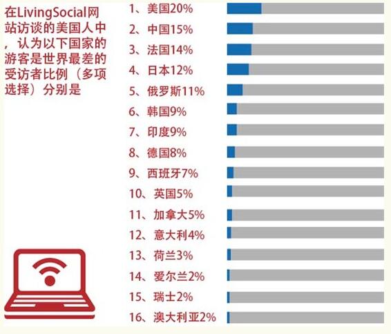 免簽/團體游客