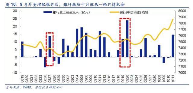 支持各類外資主體參與A股市場