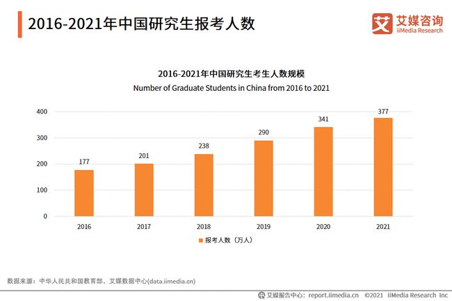 上海2025年應(yīng)屆畢業(yè)生預(yù)計24.6萬