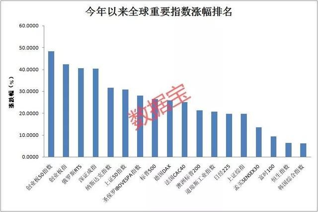 券商：銀行板塊估值仍有上行空間