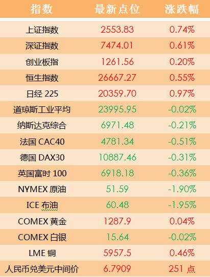 穩(wěn)定計(jì)劃評估