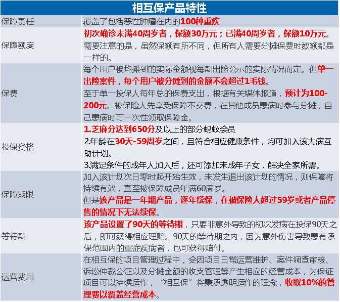 紅姐圖庫,確保問題解析_改版33.61.31