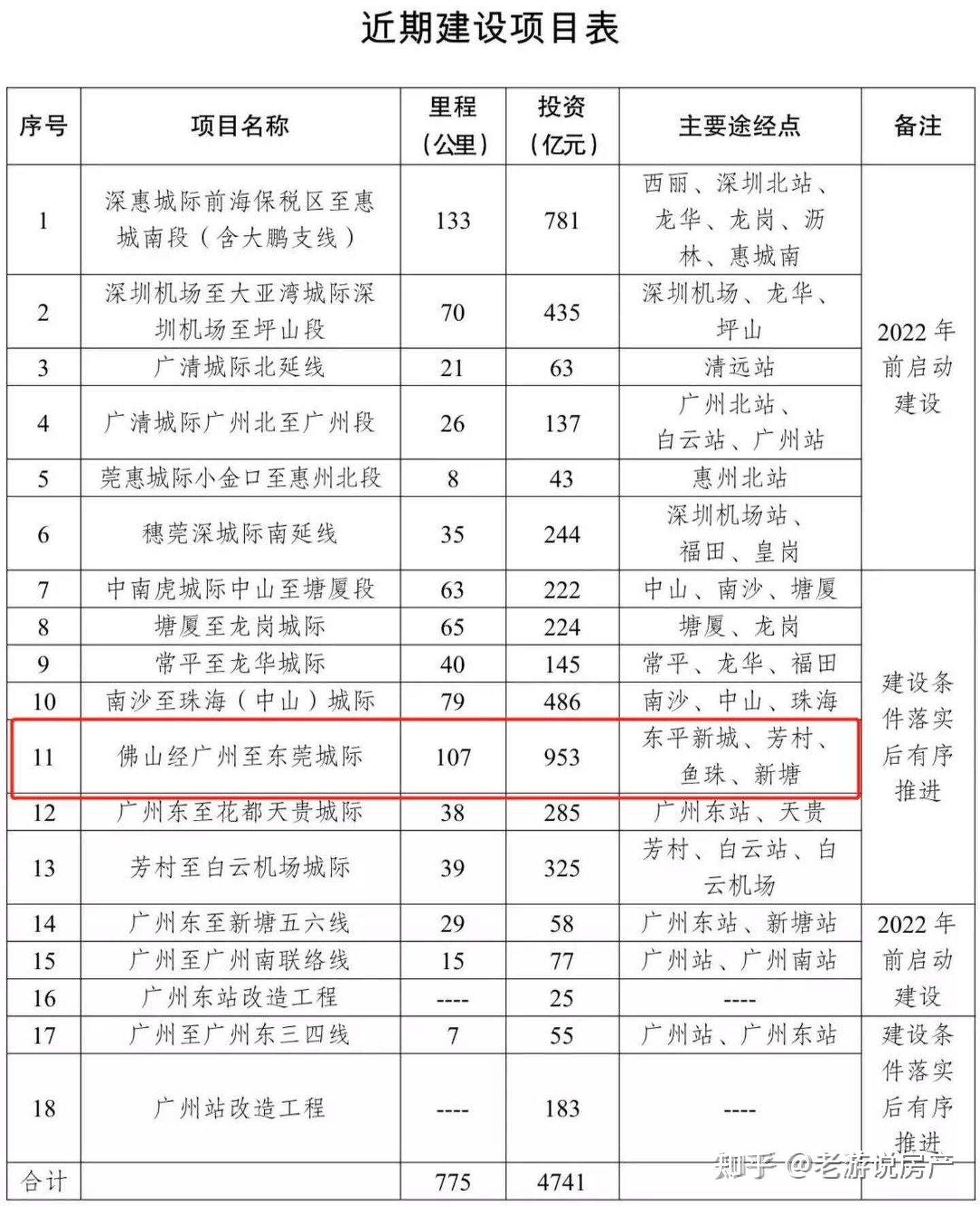 2025新澳最精準(zhǔn)資料大全,高速方案規(guī)劃_4DM82.11.22