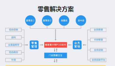 管家婆免費(fèi)版跟正式版,資源實(shí)施策略_排版40.51.18