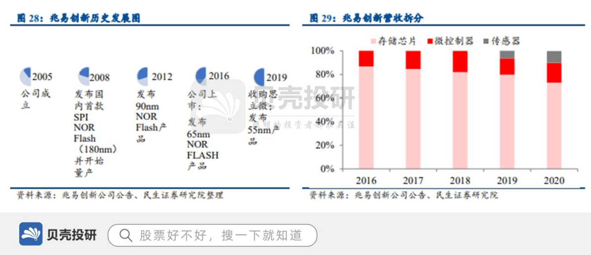 實地分析數(shù)據(jù)執(zhí)行