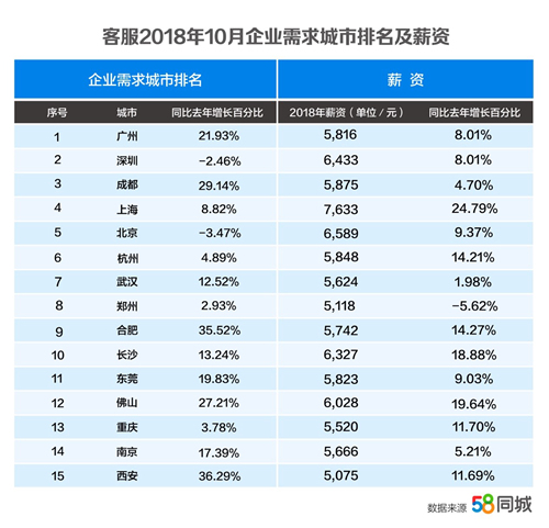 廊坊新奧集團(tuán)工資待遇如何,深度分析解析說(shuō)明_專屬款59.57.87