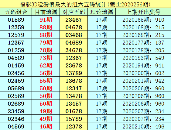 55125中國(guó)彩吧3d圖庫(kù)彩吧,合理執(zhí)行審查_(kāi)專業(yè)版92.33.55