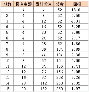 澳門天天彩資料自動(dòng)更新2000年9月1號(hào)青龍三中三,實(shí)地評(píng)估數(shù)據(jù)方案_精裝版12.17.99