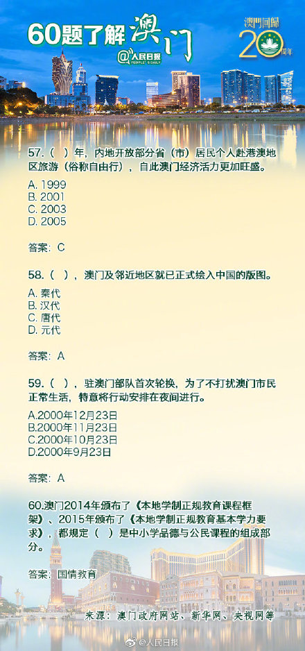 綜合數(shù)據(jù)解析說明