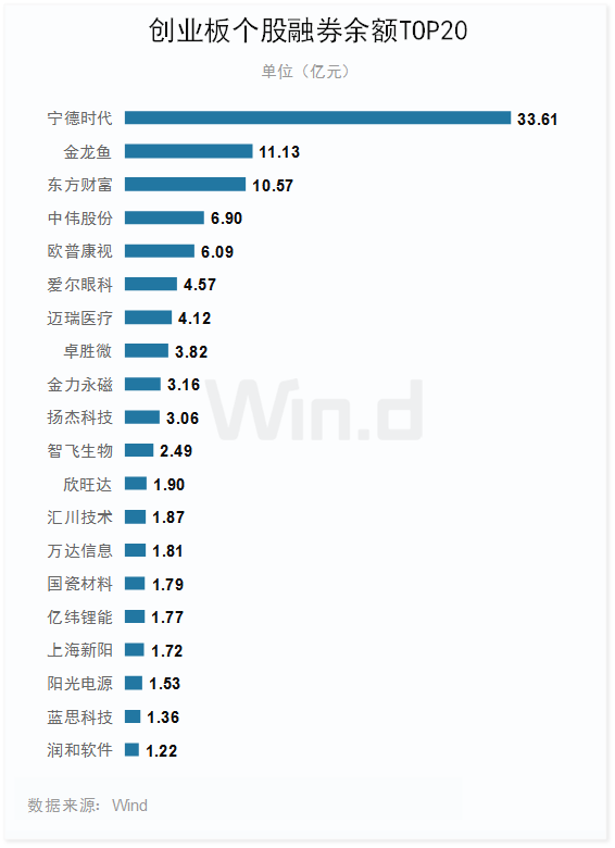 實(shí)地計(jì)劃驗(yàn)證數(shù)據(jù)