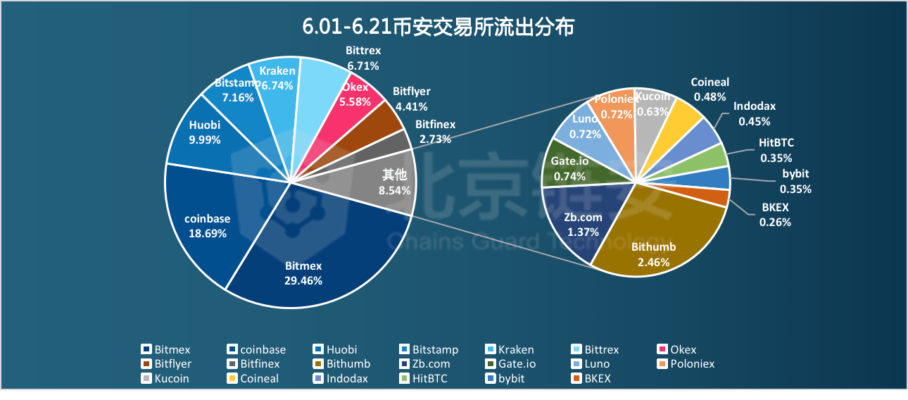 澳門正版掛牌免費(fèi)資料,深度數(shù)據(jù)解析應(yīng)用_高級(jí)款24.16.53