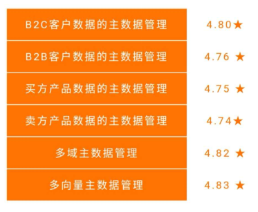 新澳門管家婆資料,實地數(shù)據(jù)評估設(shè)計_7DM90.37.59