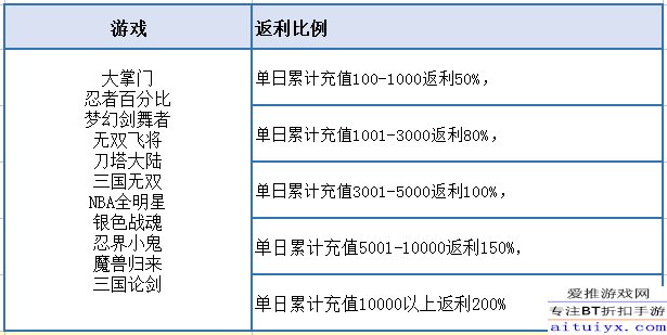 澳門游戲如何確定單雙,數(shù)據(jù)設(shè)計(jì)驅(qū)動策略_基礎(chǔ)版23.59.26