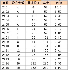 天天彩選4開獎結(jié)果最新號碼查詢表格下載,定性評估解析_體驗版61.70.68