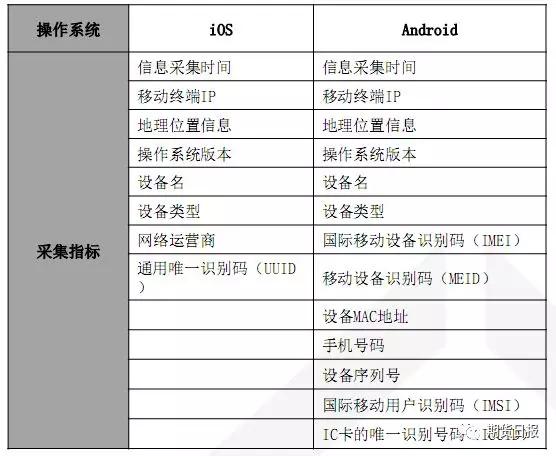 2025澳彩管家婆資料傳真開獎新澳今晚井獎,數(shù)據(jù)分析解釋定義_特別版15.58.12