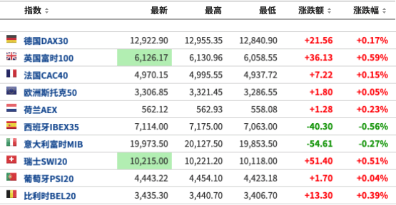 數(shù)據(jù)整合執(zhí)行方案