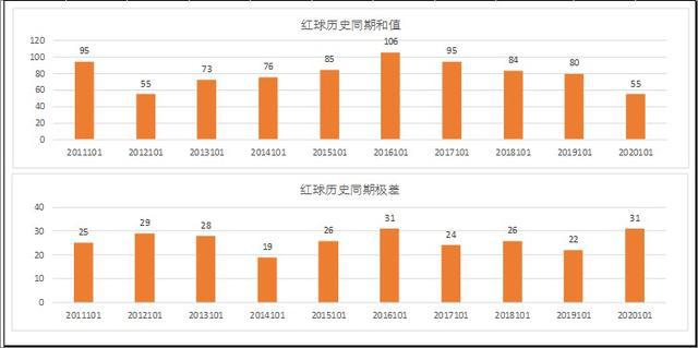 新澳門彩歷史開獎(jiǎng)結(jié)果走勢(shì)圖,全面設(shè)計(jì)解析策略_Premium62.40.29