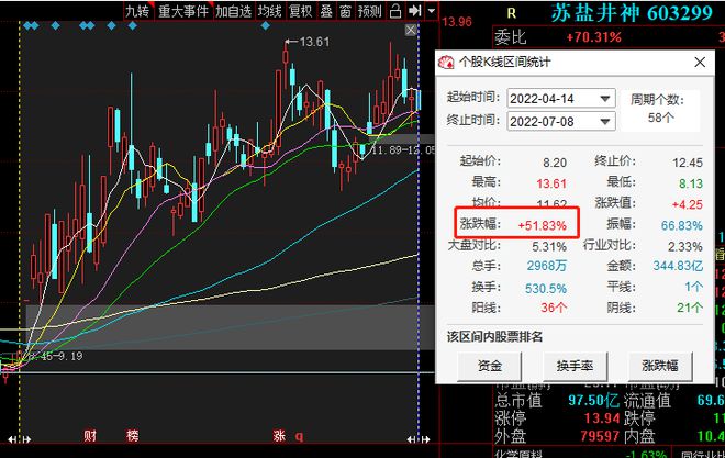 今晚澳門開什么特號八百圖庫,下周A股解禁市值逾480億元